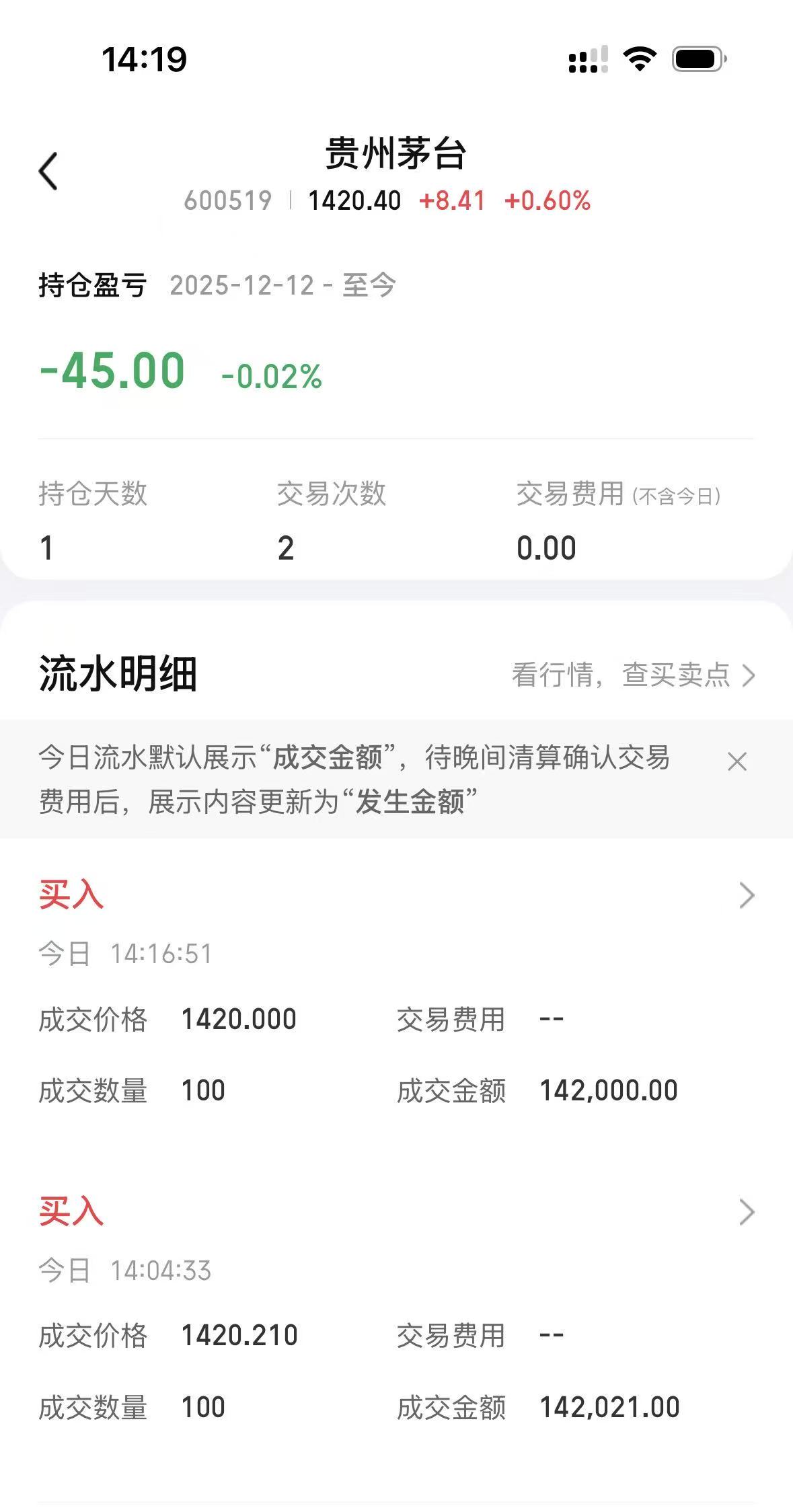 晓力持有茅台股票 晓力持有茅台股票