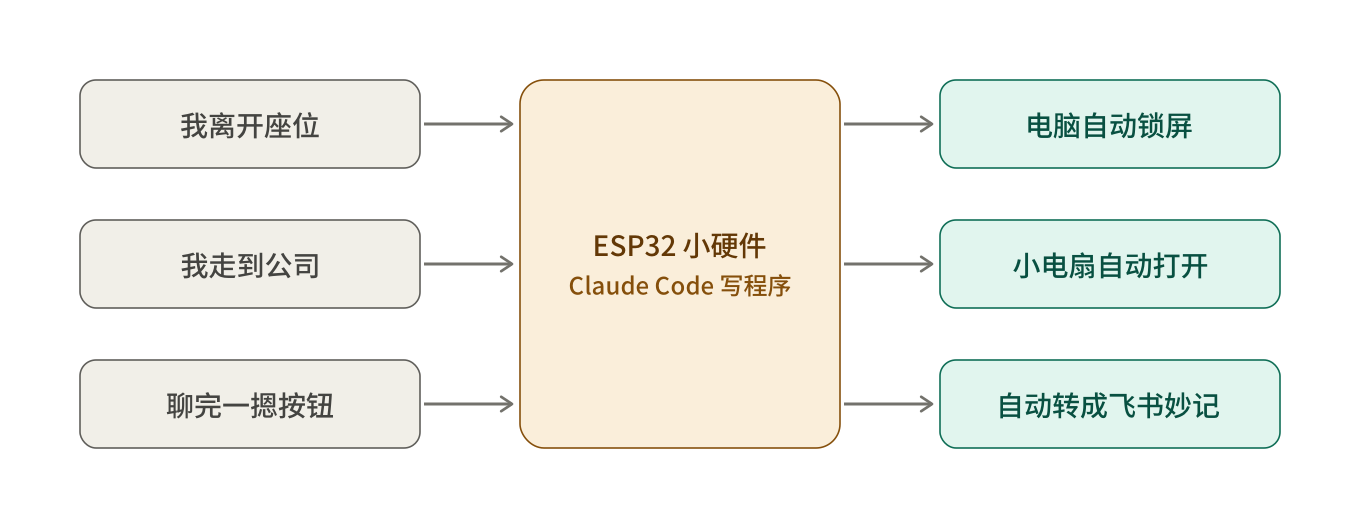 02-esp32-gadgets.png