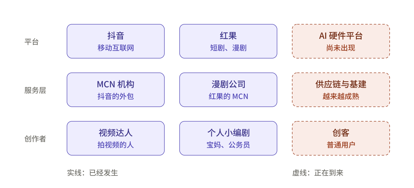 03-creator-platforms.png